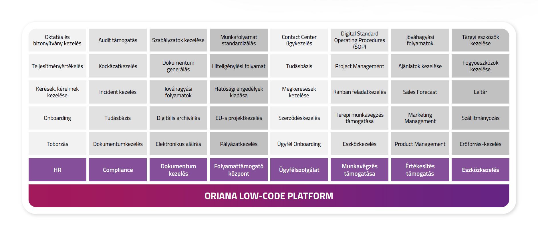 digital transformation