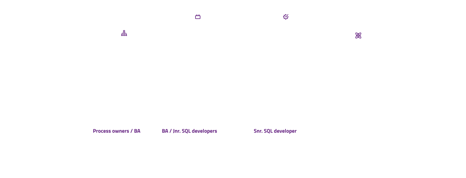 oriana low code platform