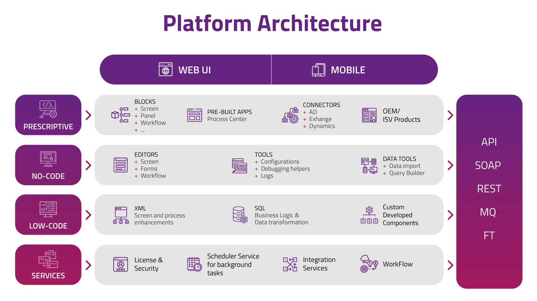 Low Code Platform: Oriana Studio, Engine, Blocks