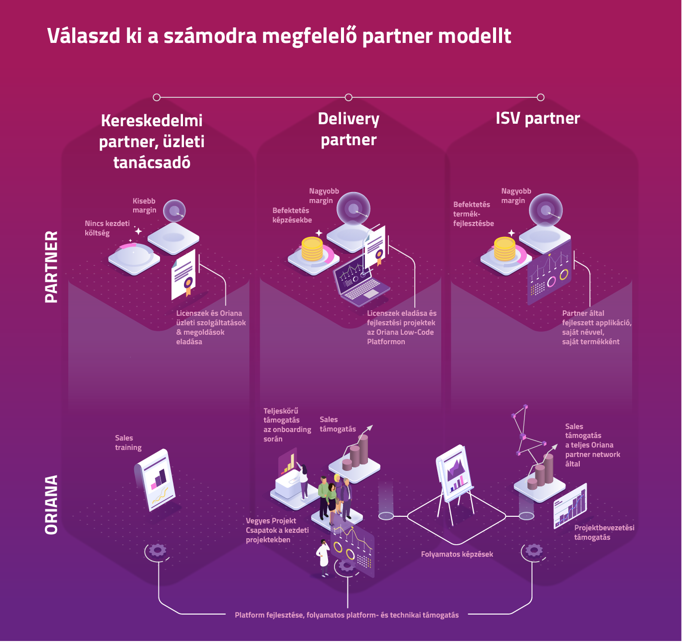 WEB_Partner Modell