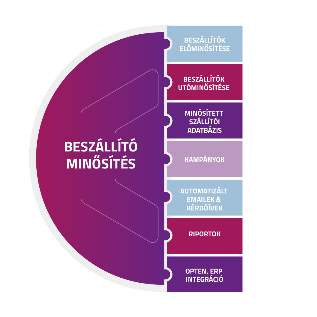 beszállító minősítés beszállító értékelés