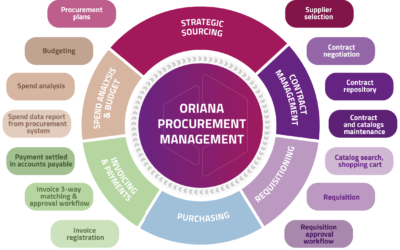 Be the champion of strategic procurement