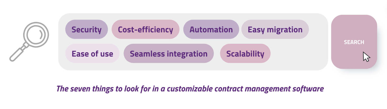 customizable contract management software