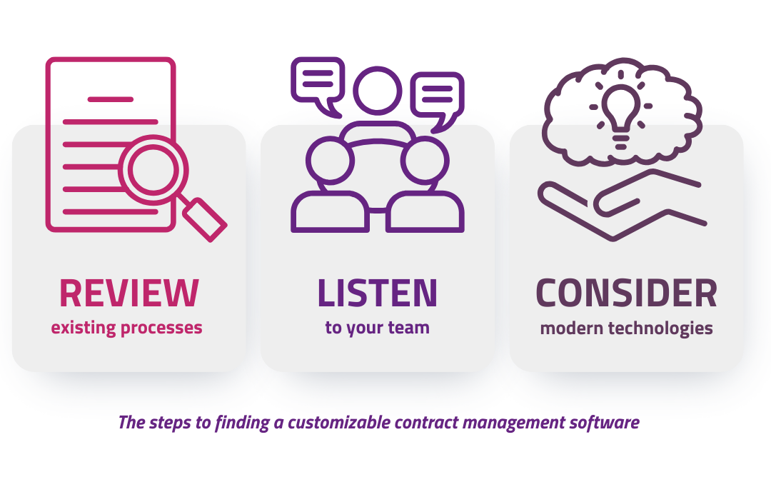 customizable contract management software