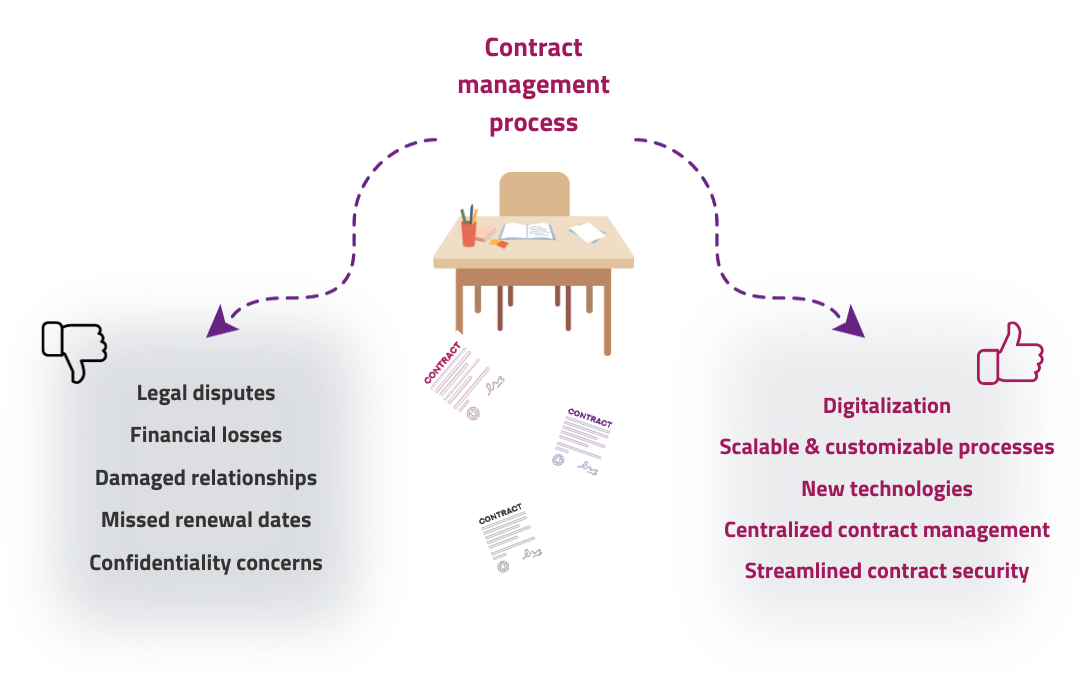 procurement contract management