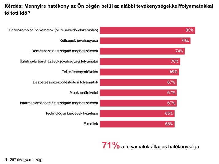 fenntartható digitális transzformáció