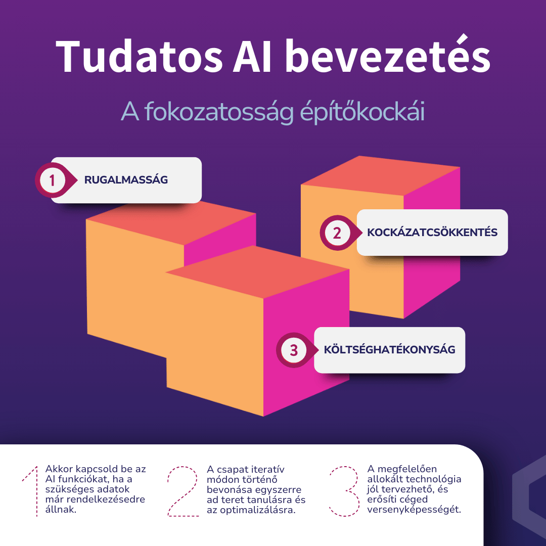 mesterséges intelligencia és digitalizáció