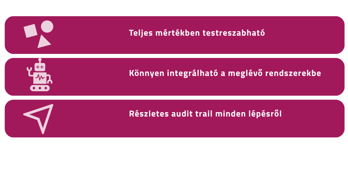 indirekt beszerzés folyamatok indirekt beszerzés